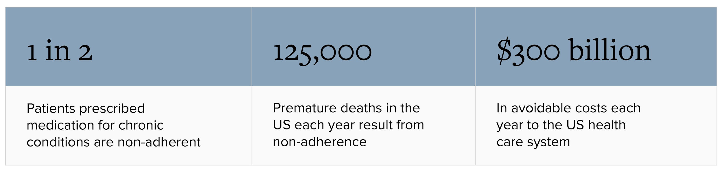 Premature death statistics